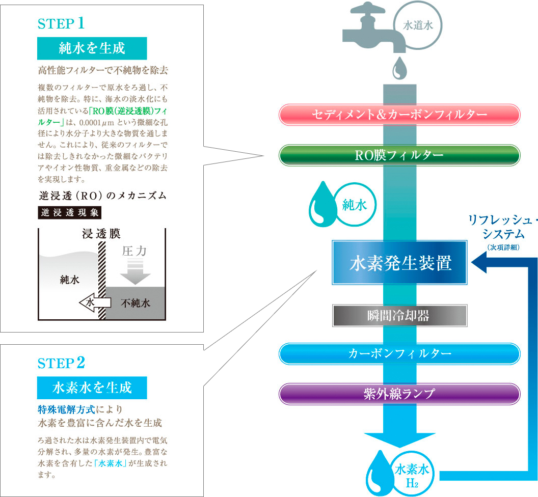 構造