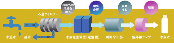 瞬間冷却装置