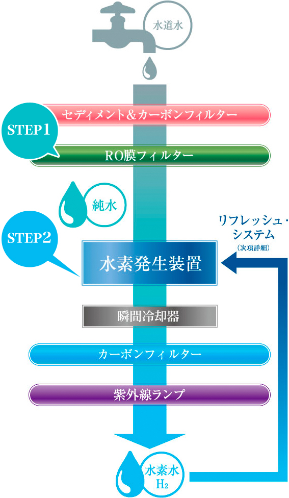 構造